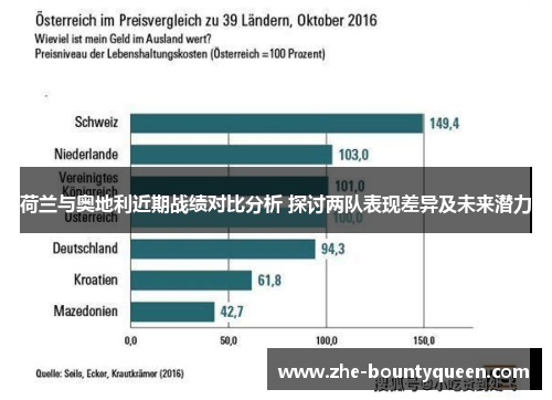 荷兰与奥地利近期战绩对比分析 探讨两队表现差异及未来潜力