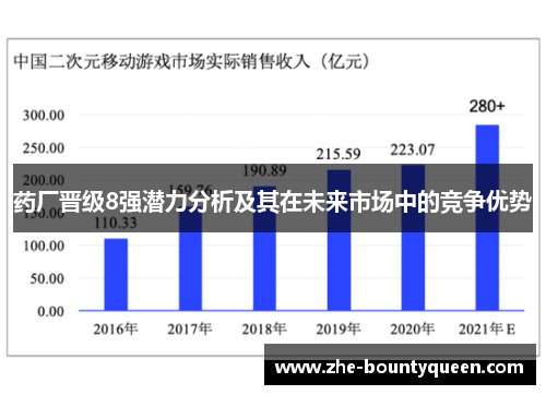 药厂晋级8强潜力分析及其在未来市场中的竞争优势