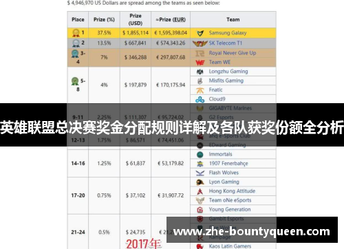 英雄联盟总决赛奖金分配规则详解及各队获奖份额全分析