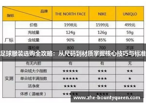 足球服装选购全攻略：从尺码到材质掌握核心技巧与标准