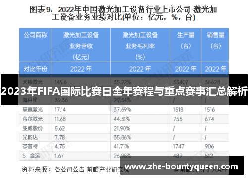 2023年FIFA国际比赛日全年赛程与重点赛事汇总解析