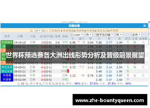 世界杯预选赛各大洲出线形势分析及晋级前景展望 世界杯预选赛各大洲出线形势分析及晋级前景展望
