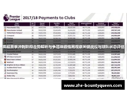 英超赛季冲刺阶段走势解析与争冠保级格局观察关键战役与球队状态评估 英超赛季冲刺阶段走势解析与争冠保级格局观察关键战役与球队状态评估