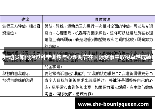 运动员如何通过科学训练与心理调节在国际赛事中取得卓越成绩
