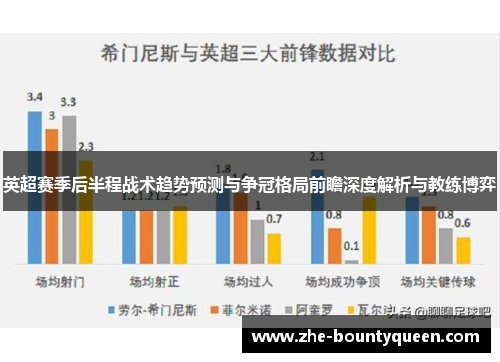 英超赛季后半程战术趋势预测与争冠格局前瞻深度解析与教练博弈 英超赛季后半程战术趋势预测与争冠格局前瞻深度解析与教练博弈