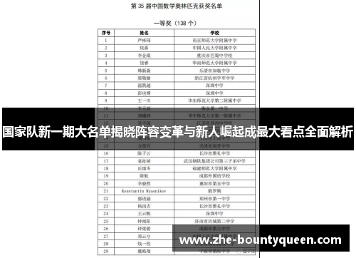 国家队新一期大名单揭晓阵容变革与新人崛起成最大看点全面解析